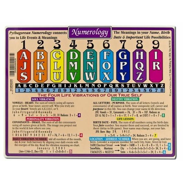 Numerology Chart