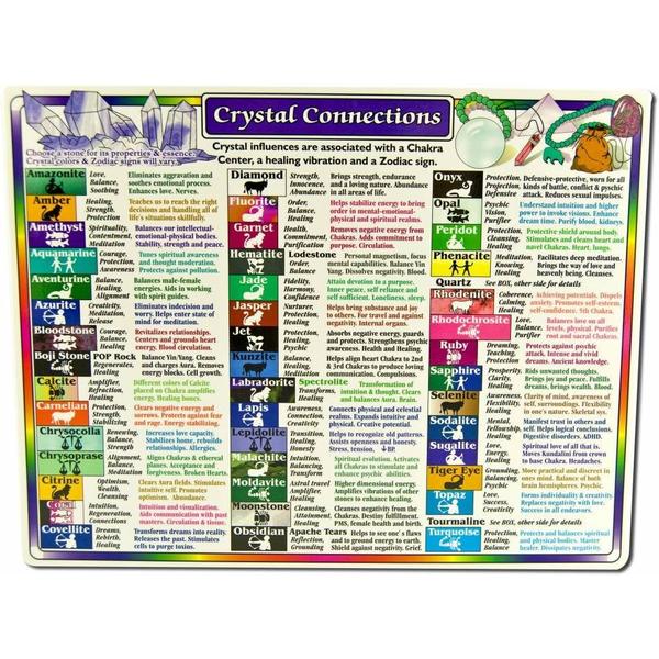 Crystal Connections Chart