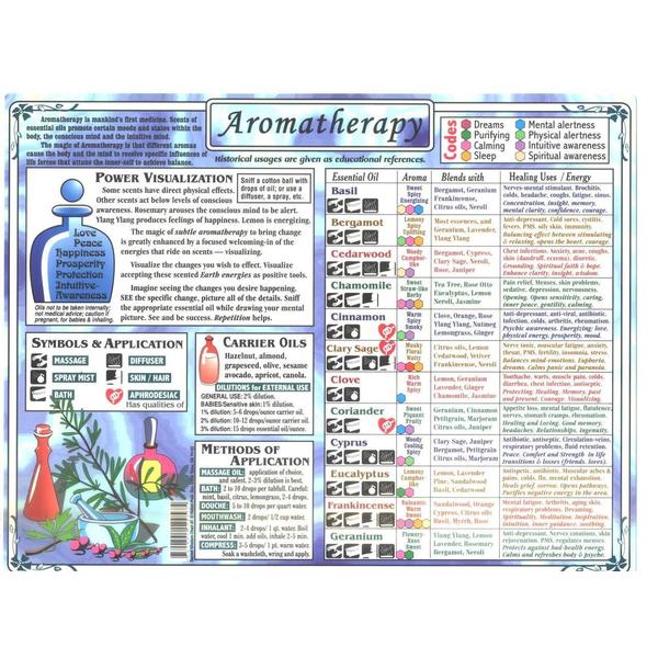 Aromatherapy Chart