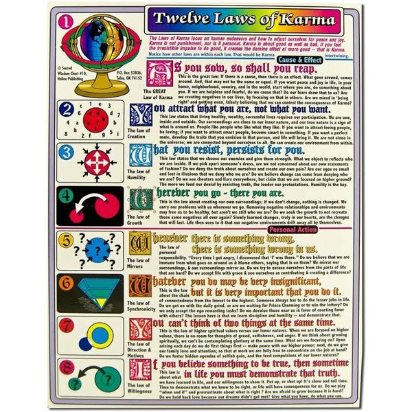 Twelve Laws of Karma Chart