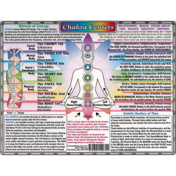 Chakra Chart, 8 1/2 x 11 in laminated