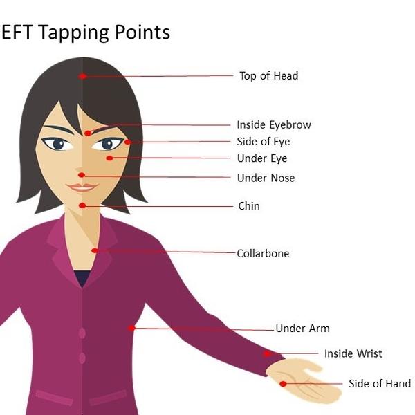 Tapping into Health