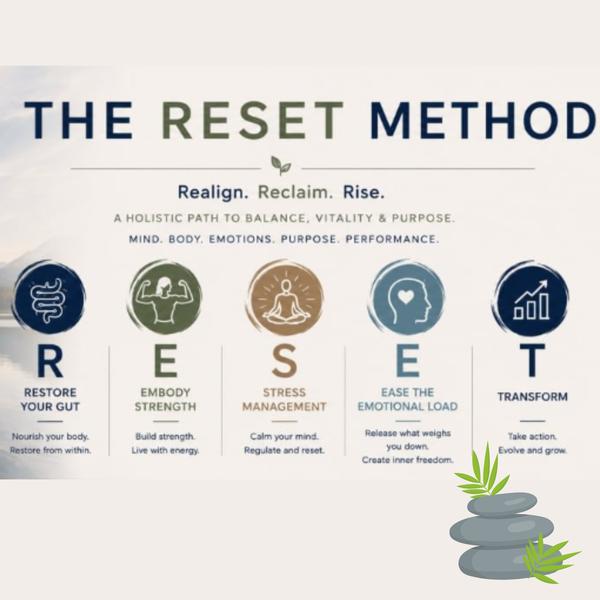 The RESET Experience: An Embodied Healing Journey