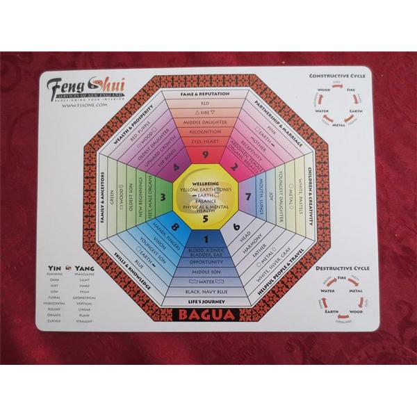 LAMBAG Laminated Bagua