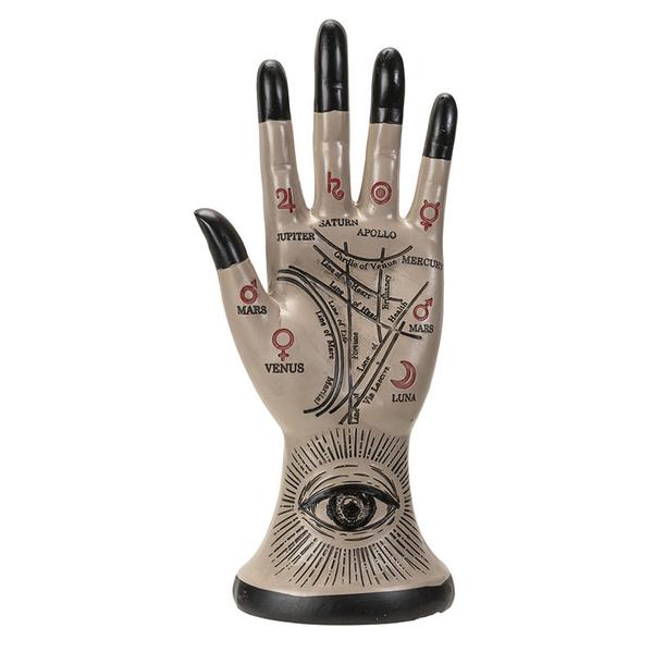 Palmistry Hand with Evil Eye